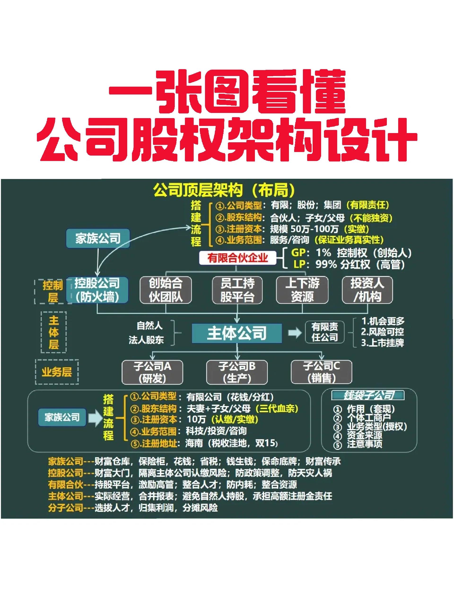 双河市VIE架构企业上市规划(vie架构香港上市的优点)