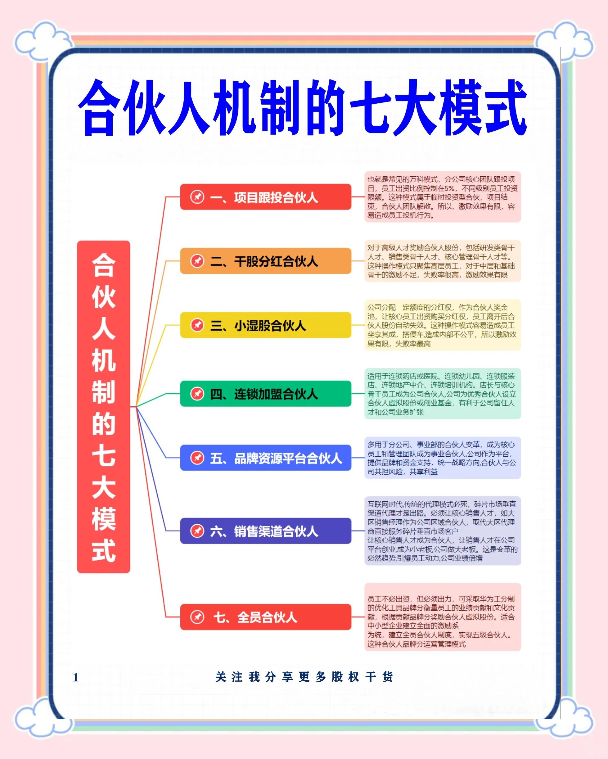 双河市数字化供应链合伙人机制(数字化供应链合伙人机制有哪些)