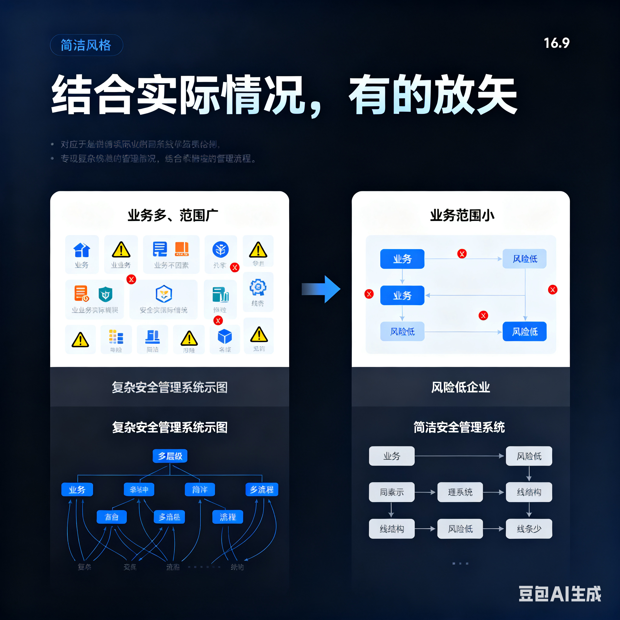 双河市整合风险如何解决(整合风险是什么意思)