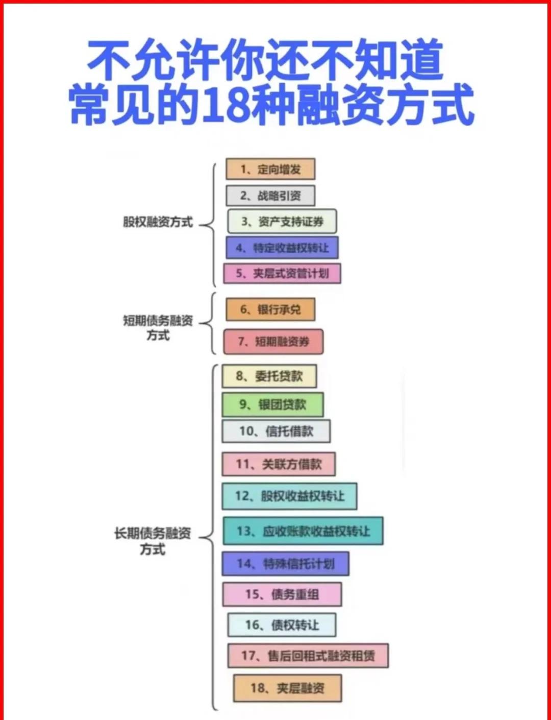 双河市战略融资成本控制(战略融资意味着什么)