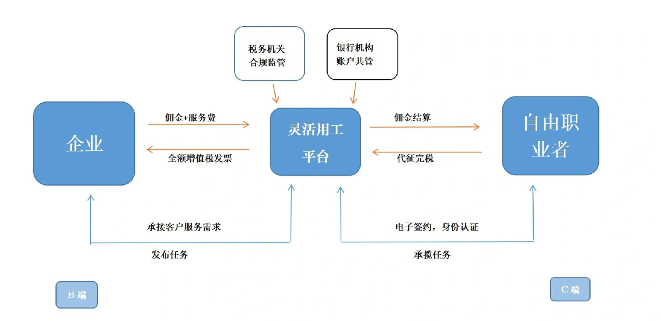 双河市灵活合伙人机制(合伙人机制的五大优势)