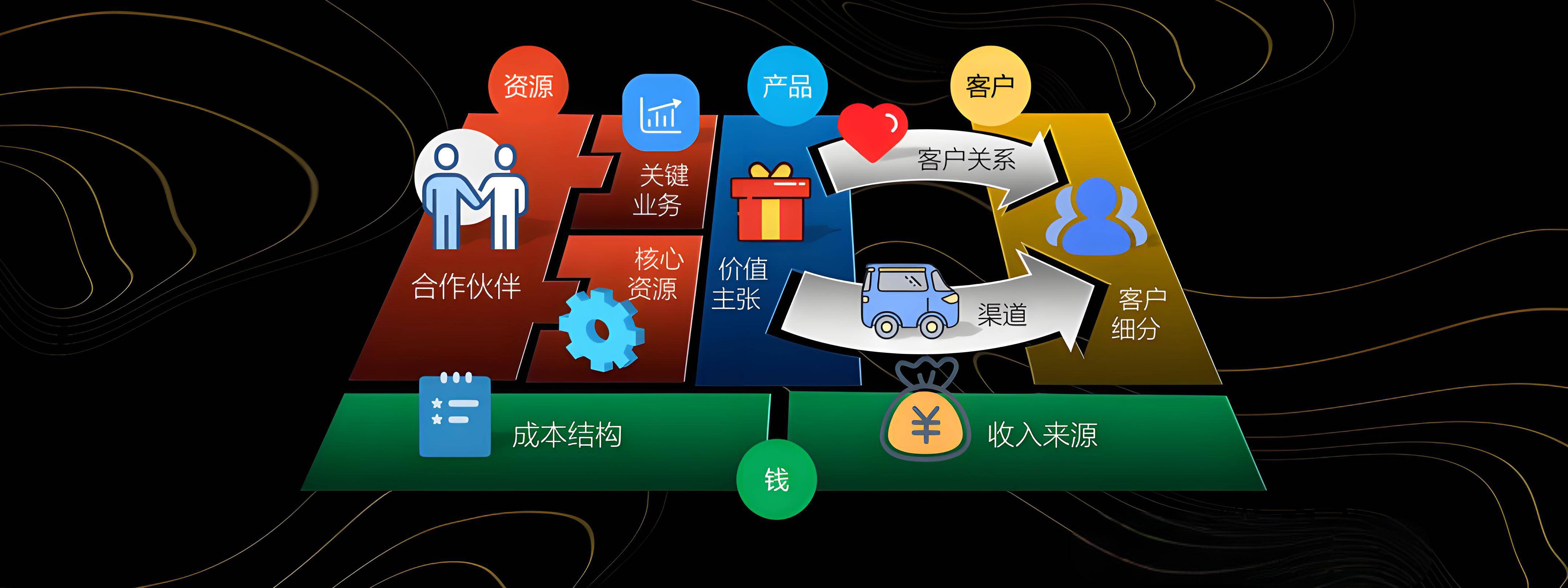 双河市烟台专业商业模式升级(烟台模式投资50300)