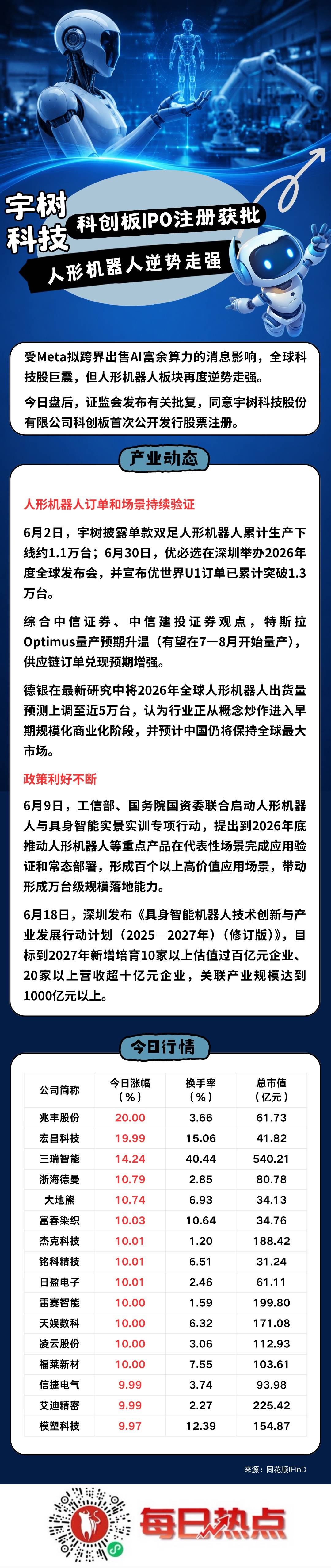 双河市贴身科创板上市机构(科创板拟上市企业名单)