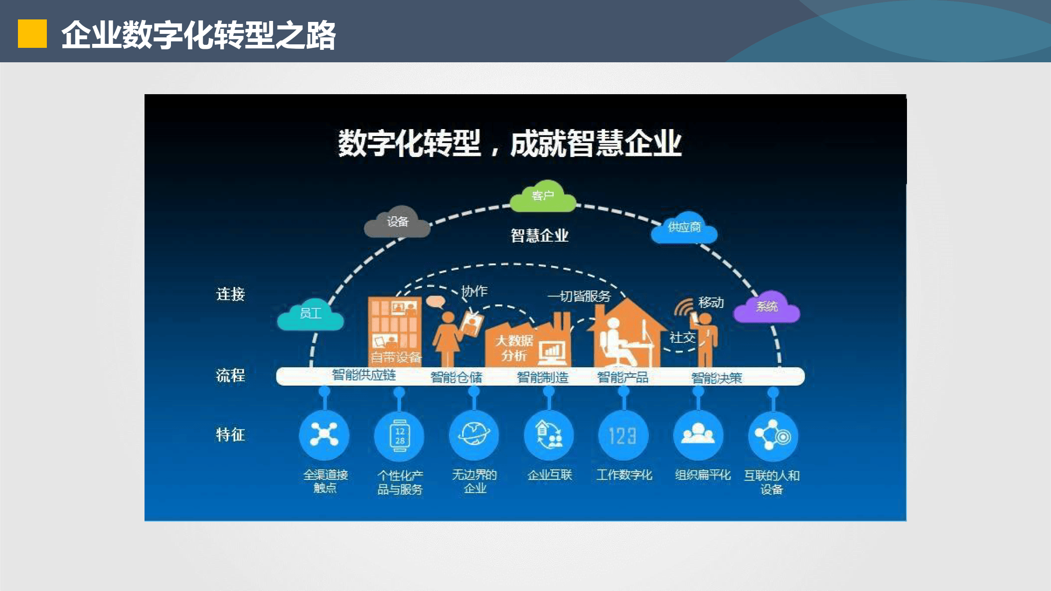 双河市器械企业数字化转型(器械企业数字化转型建议)