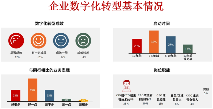 双河市昆明企业数字化转型(昆明数字经济发展规划)