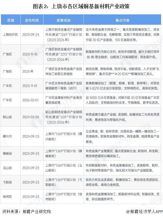 双河市新材料产业投资(2020年中国新材料产业投资机构50强)
