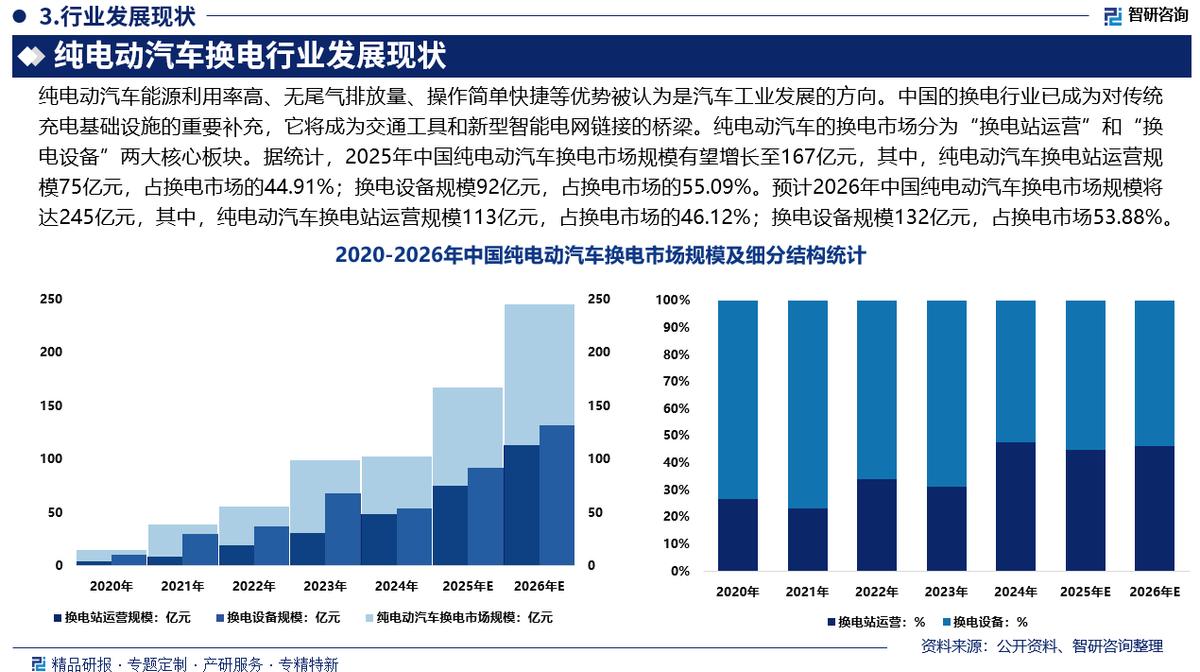 双河市新能源企业竞争分析(新能源汽车竞争战略分析)