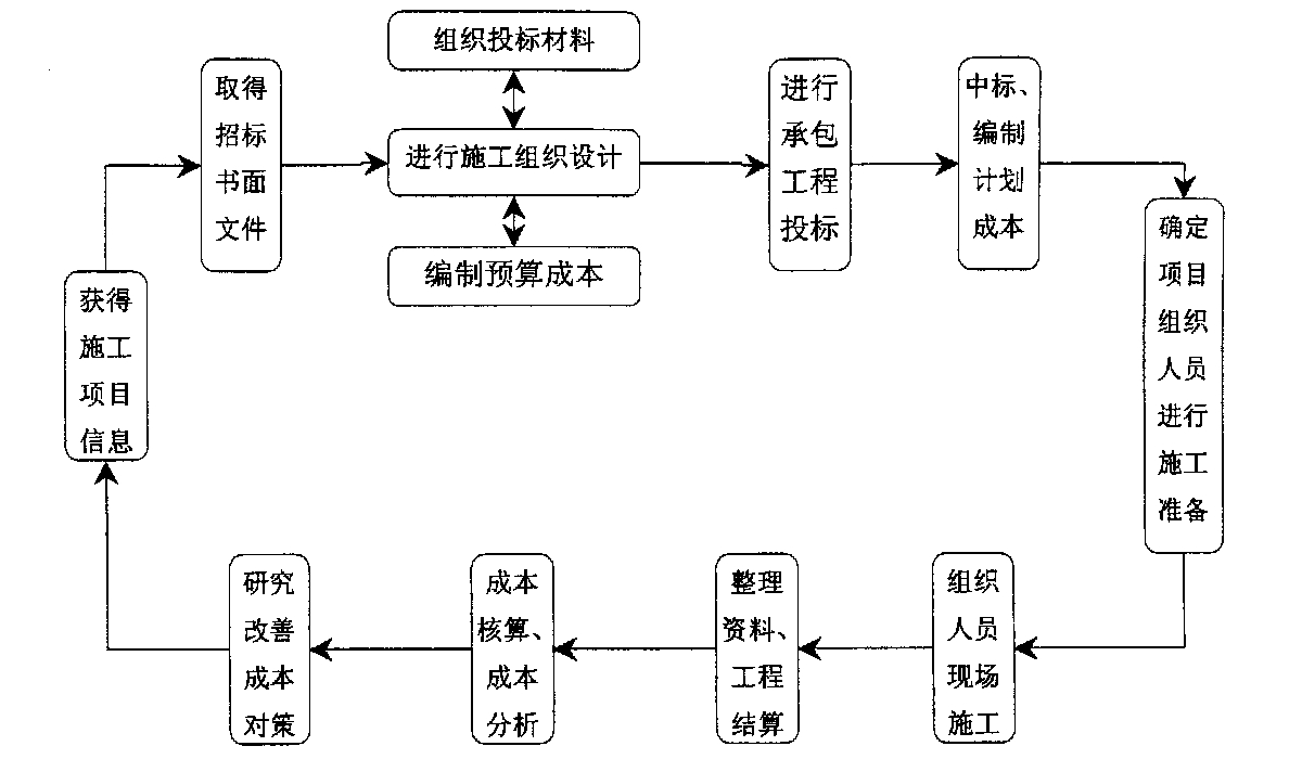 双河市全方位成本控制机构(全方位成本管理的优点)