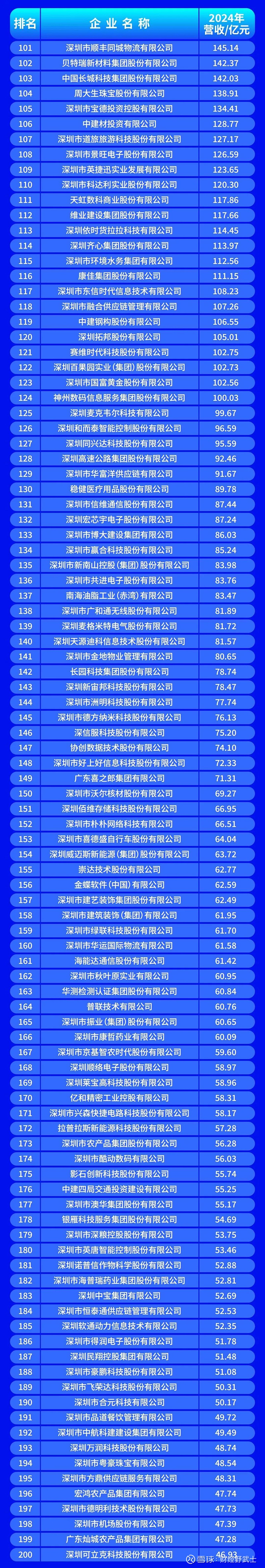 双河市深圳企业价值评估(深圳企业价值评估公司排名)