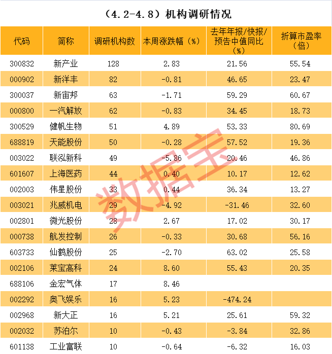 双河市业绩变脸成功案例(业绩变脸成功案例怎么写)