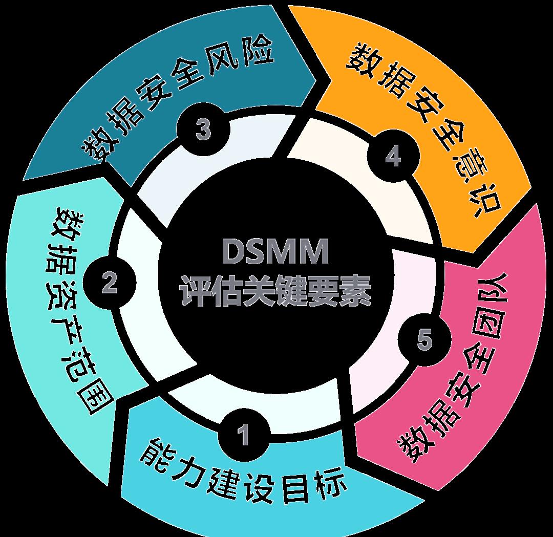 双河市价值驱动价值评估(价值驱动型商业模式)