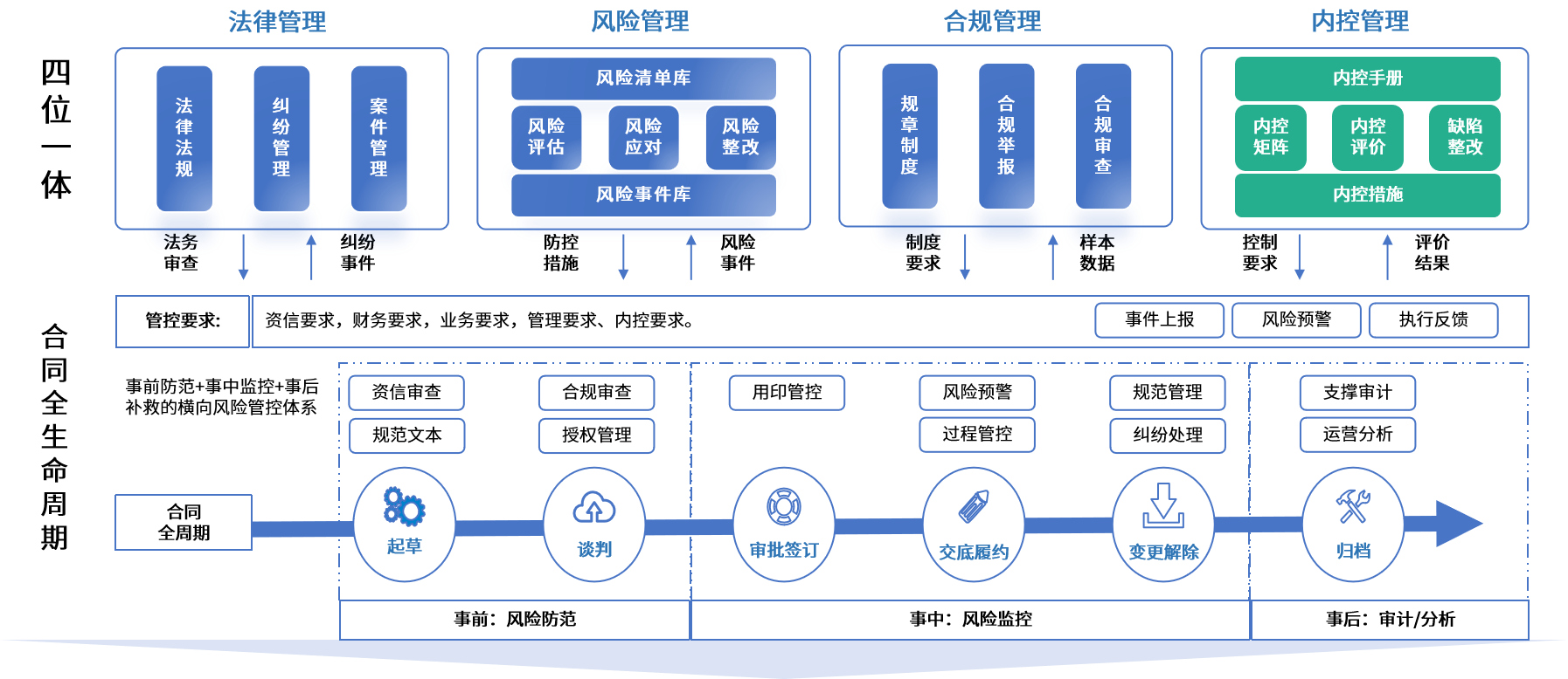 双河市零风险纺织内控体系(零风险纺织内控体系是什么)