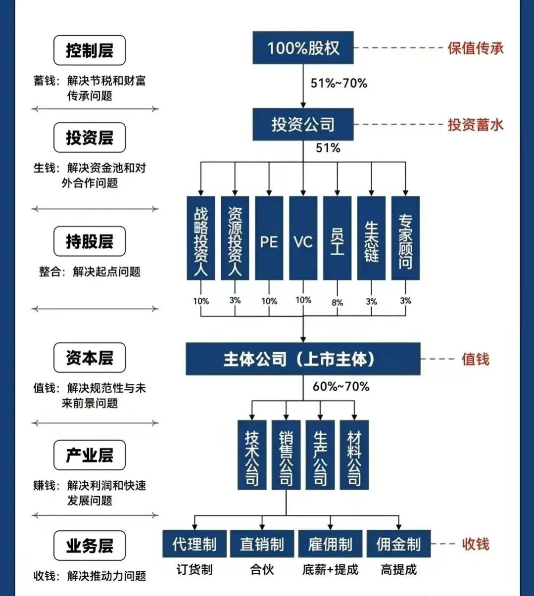 双河市化工股权架构设计(化工股权架构设计方案)