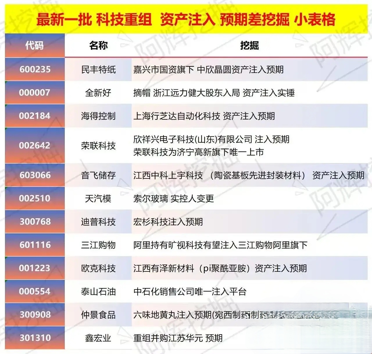 双河市专业股权重组(股权重组的目的)