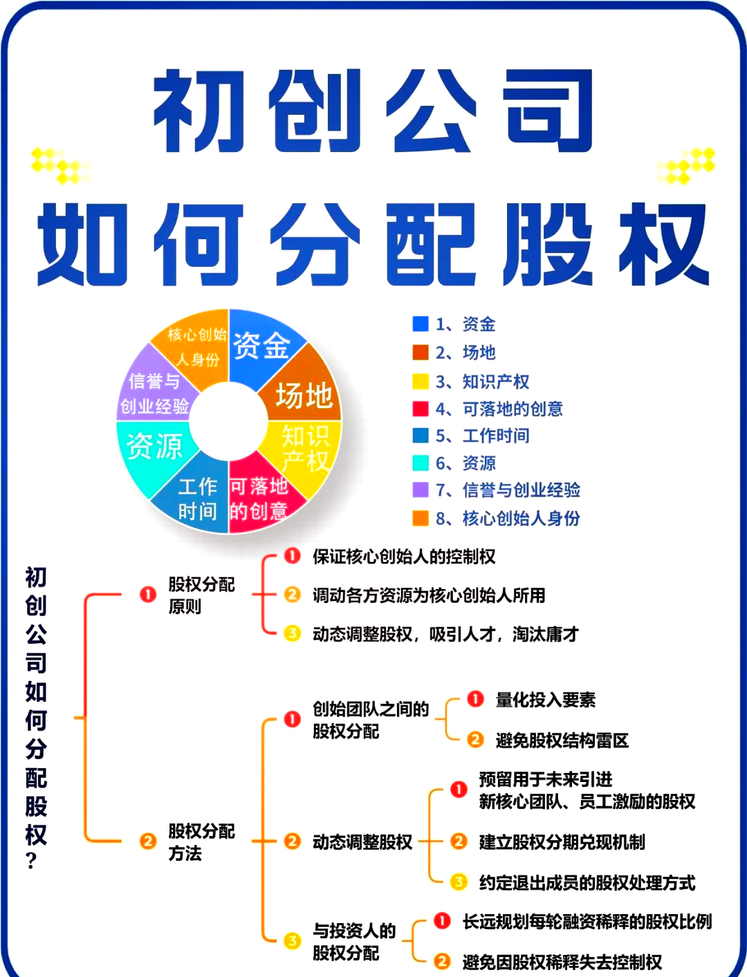 双河市软件股权激励(股权激励系统八大步骤)