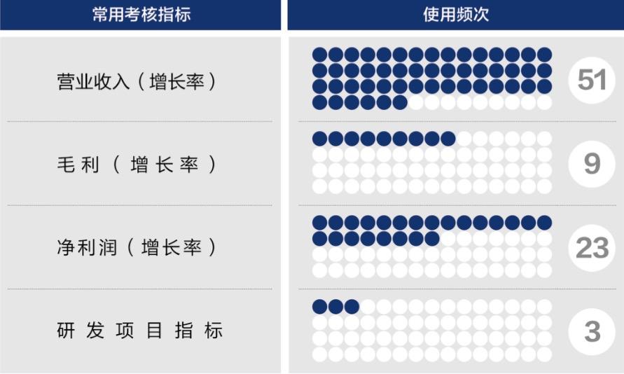 双河市深度医疗股权设计(深度医疗股权设计分析)