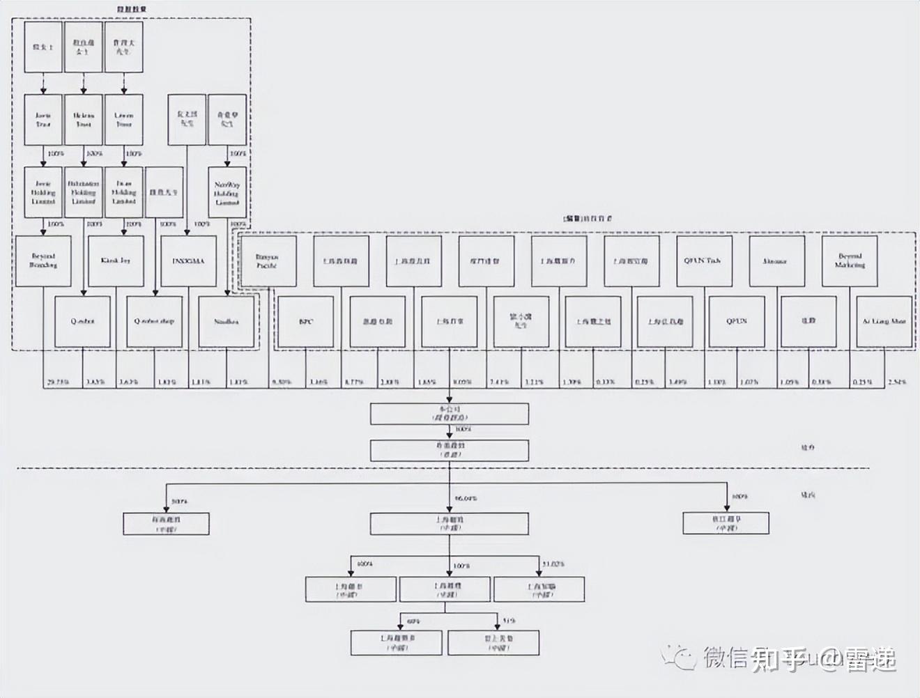 双河市投票权安排财务优化(投票权类型是什么意思)