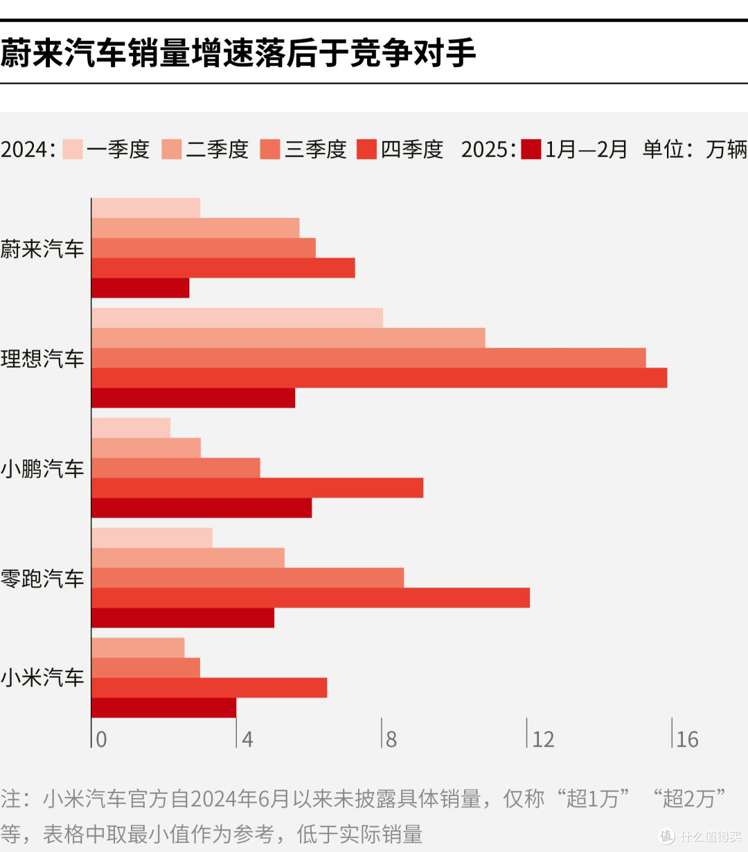 双河市领先汽车竞争分析(领先汽车竞争分析图)
