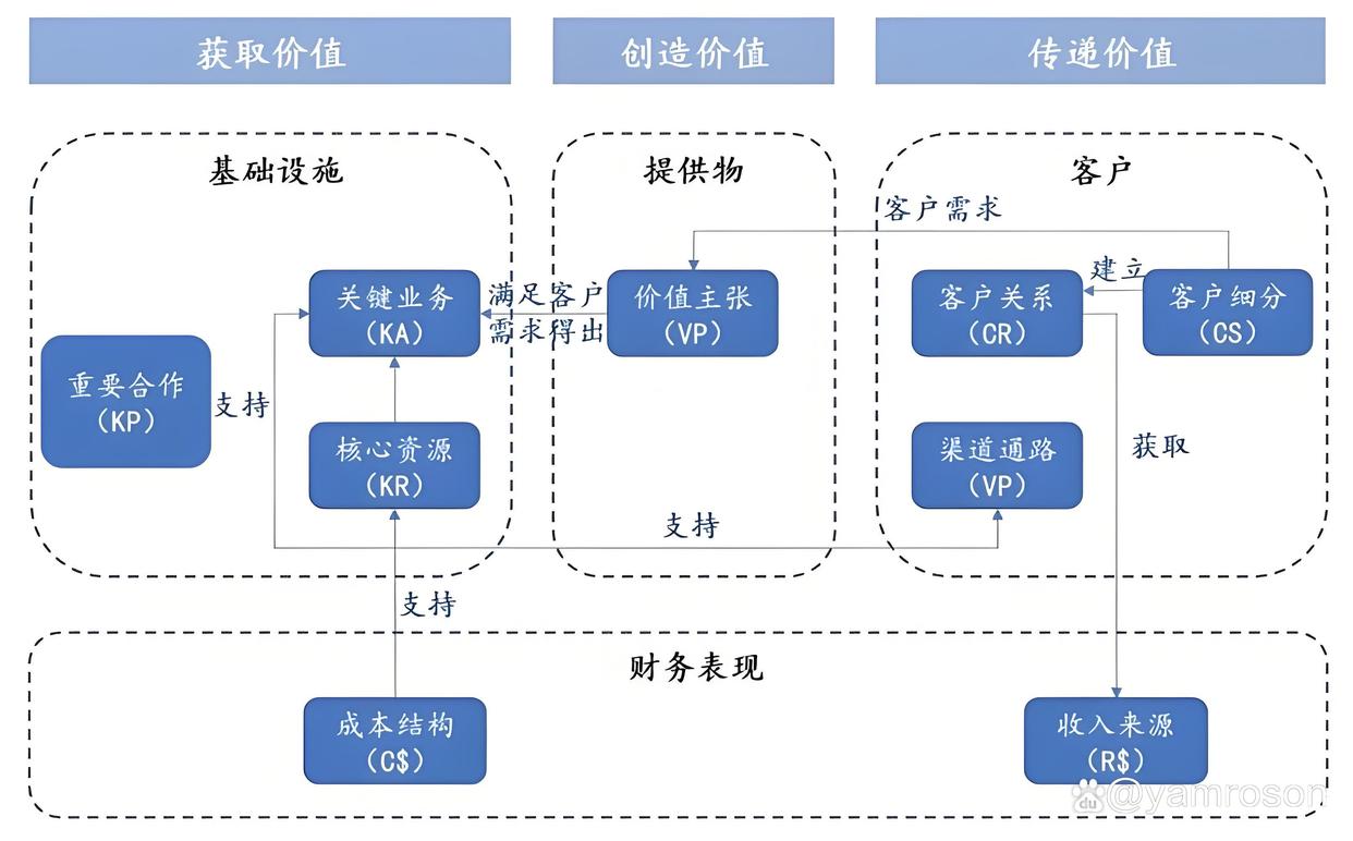 双河市游戏企业商业模式升级(游戏行业的商业模式有哪些)